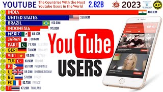 The Countries With the Most Youtube Users in the World [upl. by Aztiray]