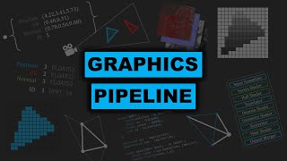 How Real Time Computer Graphics and Rasterization work [upl. by Ailefo]