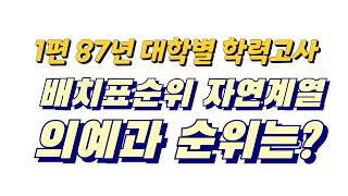 1편 87년 대학별 학력고사 배치표순위 자연계열 최상위 상위그룹 [upl. by Aliemaj]