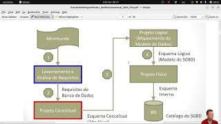 Modelo Conceitual Video 1 [upl. by Hobie]