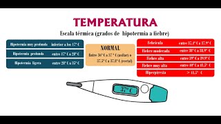 TEMPERATURA Escala térmica grados de hipotermia a fiebre [upl. by Llerehs]