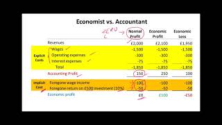 Economic and accounting cost explicit and implicit cost opportunity cost [upl. by Bushey]