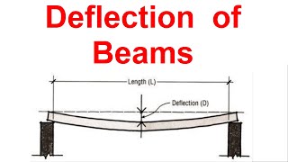 Deflection of Beams [upl. by Ylirama]