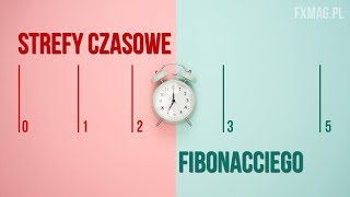 Strefy czasowe Fibonacciego  51 Kurs Analizy Technicznej [upl. by Nahtanoj]