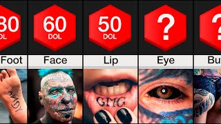 Comparison Most Painful Places to Get A Tattoo [upl. by Niarfe]