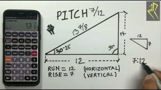 Como Marcar Un Pitch  Hip y Basicos [upl. by Allesig]