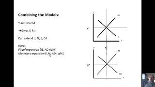 Intermediate Macroeconomics 68 The ISLMASAD Model and Its System [upl. by Atsirc]