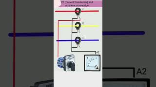 Ct connection with ampere meter ct amp youtubeshorts trendingreels electronic connection [upl. by Rehpotsyrk]