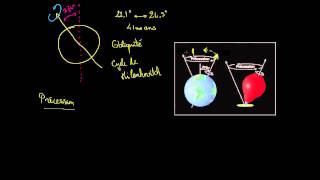 Cycles de Milankovitch  Précession et obliquité [upl. by Pubilis838]