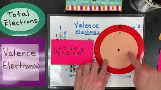 Valence Electrons Periodic Table amp Electron Configurations [upl. by Maryellen]