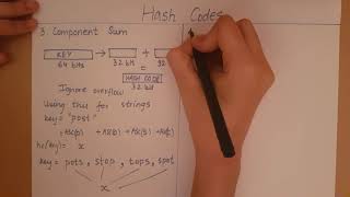 Hashing  Hash Codes [upl. by Atinav]