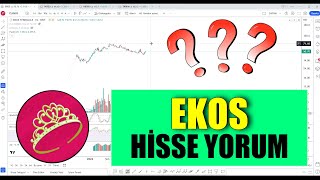 EKOS Teknoloji Hisse Yorum Analiz  Bayan Fibo tradingview ekos [upl. by Martica]