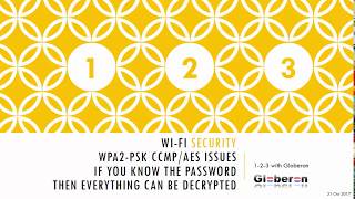 Globeron 123 in 5 minutes  WiFi Decryption WPA2 PSKCCMPAES [upl. by Chapnick]