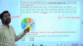 Data interpretation by Gagan Pratap  DI DS by Gagan sir total Data interpretation by Gagan sir [upl. by Wearing]