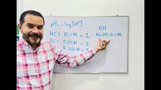 Calcular pH a partir de concentración [upl. by Zaneta]