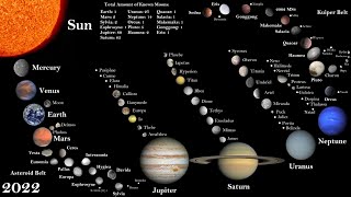 Earth Evolution [upl. by Mallen]