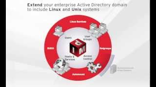 Identity Management in Red Hat Enterprise Linux [upl. by Sheena]