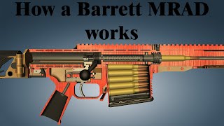 How a Barrett MRAD works [upl. by East625]