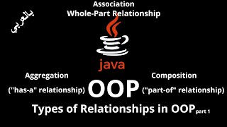 044 JAVA  Types of Relationships Association Aggregation quothasaquot Composition quotpartofquot [upl. by Aihpos]