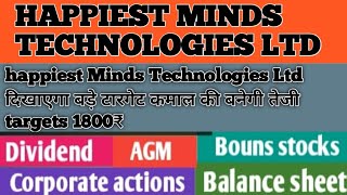 happiest Minds Technologies Ltd stock news and analysis [upl. by Adnol]