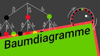 Baumdiagramme [upl. by Zephaniah]