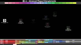 L1  Advanced Plaque Entanglements  Sample Guide 2 minute teaser [upl. by Horn]