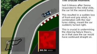 Ayrton SennaHow the crash happened according to the telemetry [upl. by Ateuqirne918]