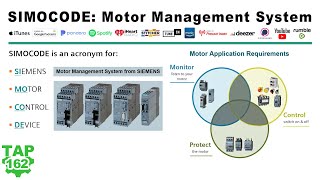 SIMOCODE Motor Management System [upl. by Drofhsa753]