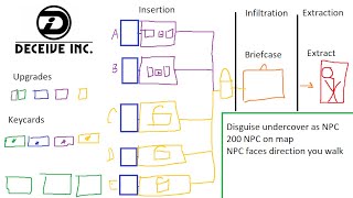 How to play Deceive Inc [upl. by Anilatsyrc904]