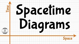 The Basics of Spacetime Diagrams [upl. by Eillime965]