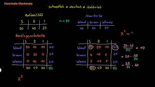 Statistik Empirische Unabhängigkeit  FernUni Hagen  Psychologie [upl. by Mcclish383]