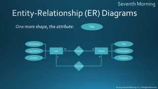 EntityRelationship Diagrams [upl. by Gideon399]