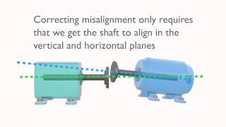 Shaft Alignment Concepts The basics [upl. by Lemire]