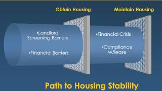 Rapid Rehousing Module 1 Housing Barriers Assessment [upl. by Anton]