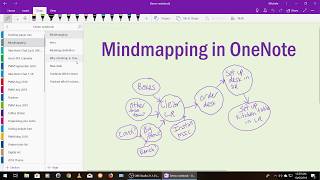 Mindmapping in OneNote [upl. by Aliber]