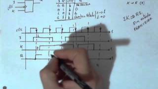 325  Biestables síncronos  Biestable JK síncrono por flanco  aprobarfacilcom  V306 [upl. by Ontina]