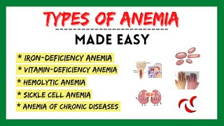 Types of anemia iron deficiency anemia anemia symptoms hematology made easy physiology made easy [upl. by Gerbold983]