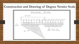 Construction and Drawing of Degree Vernier Scale [upl. by Drawdesemaj]