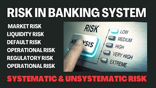 Types of risks in banking  Risk Management in Banking in English  Systematic Vs Unsystematic Risk [upl. by Zenobia716]