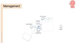 CPR in the operating Room  Anaesthesia [upl. by Torrey]