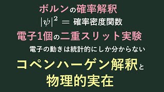 【量子力学の基礎⑮】ボルンの確率解釈・コペンハーゲン解釈 [upl. by Laverna]