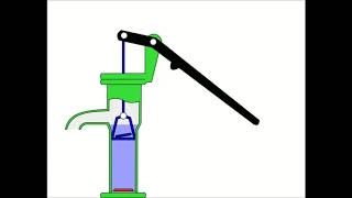 Hand pump  Schwengelpumpe [upl. by Nennahs]