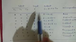 Arithmetic Circuit [upl. by Dnilazor]