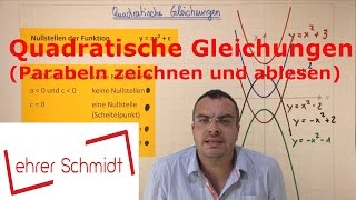 Quadratische Gleichungen Parabeln zeichnen und bestimmen  Mathematik  Lehrerschmidt [upl. by Illek]