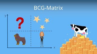 Die BCG Matrix Portfolioanalyse  Erklärung und Beispiel [upl. by Swerdna]