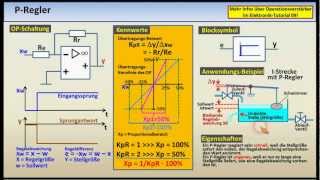 Regelungstechnik  Tutorial 04 Regler [upl. by Klingel]