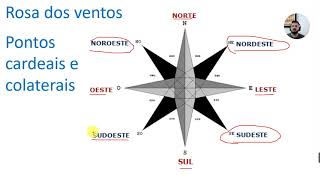 A rosa dos ventos e os pontos cardeais e colaterais [upl. by Cutty]