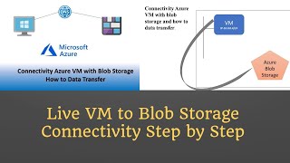 Connectivity Azure VM with Blob Storage and How to Data Transfer [upl. by Dhu]