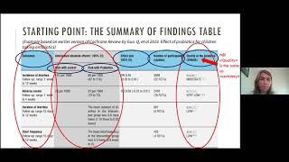 Reporting the effects of the intervention in systematic reviews [upl. by Menon408]