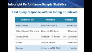 Introducing Infobright The Open Source Analytic Database Company [upl. by Goddart]